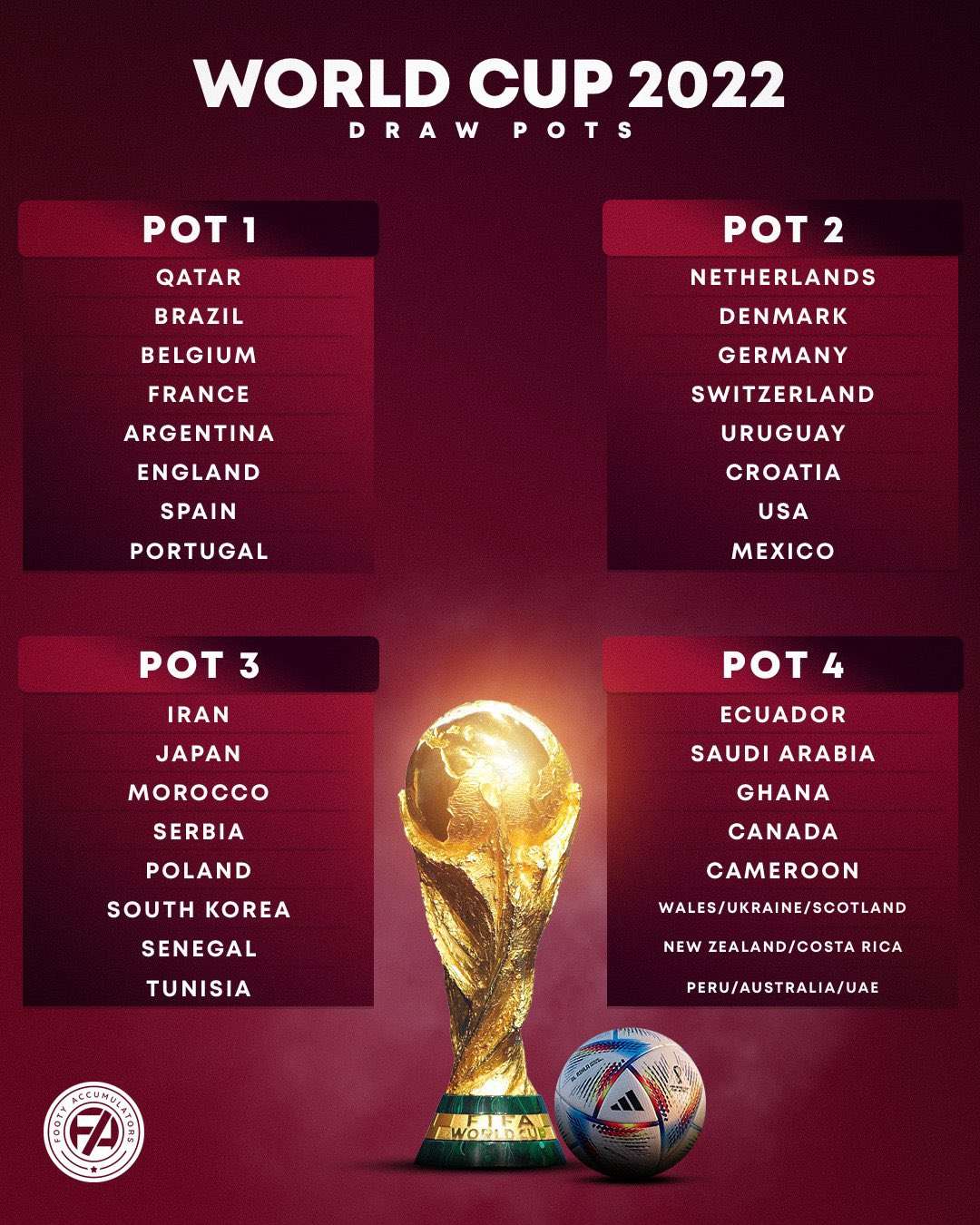 LIVEBLOG LOTING WK 2022 QATAR
