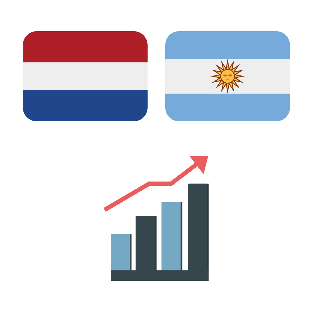 Statistieken Nederland Argentinië