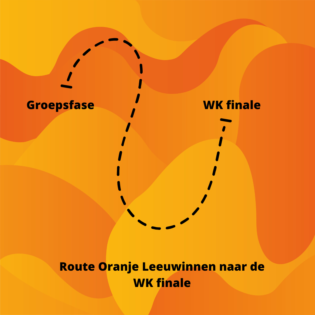 Mogelijke tegenstanders Oranje Leeuwinnen