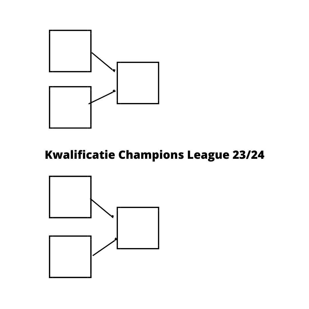 Kwalificatie Champions League 2023/2024