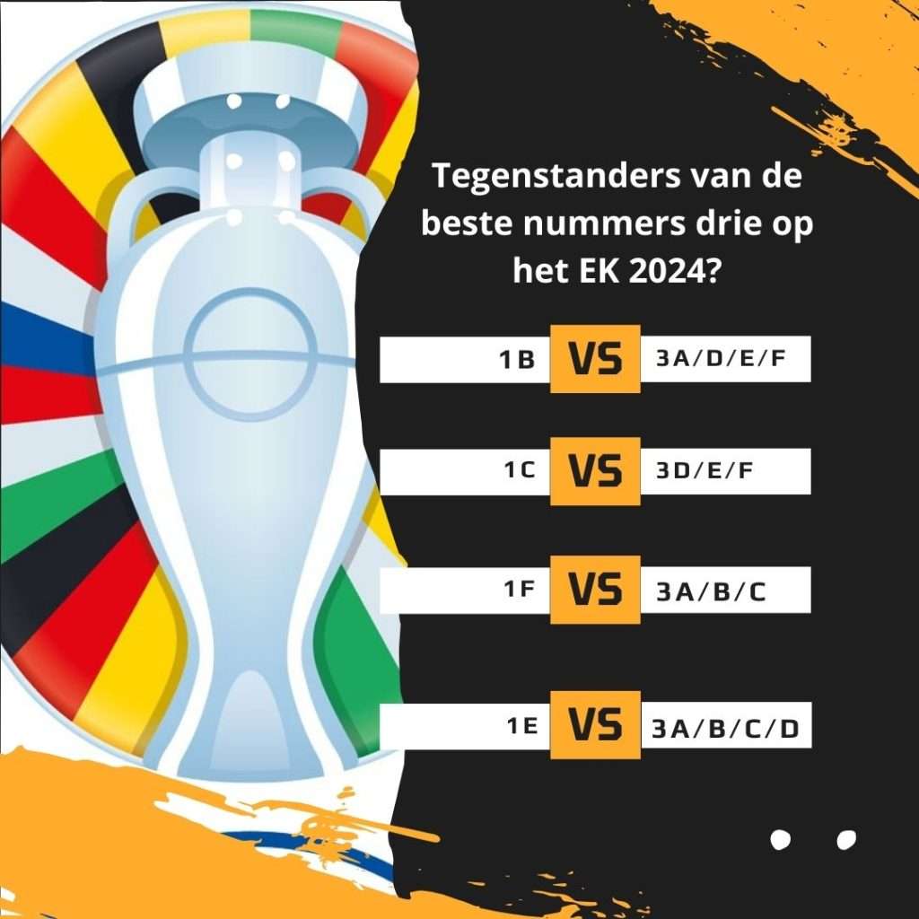 Tegenstanders van de beste nummers drie op het EK 2024